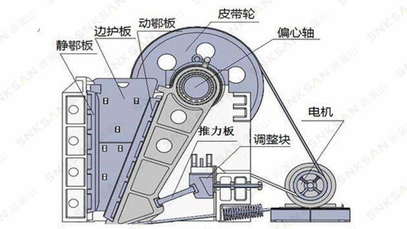 顎式破碎機(jī)工作原理