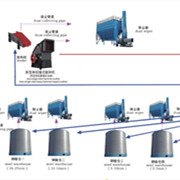 鑫金山獨(dú)創(chuàng)水泥企業(yè)“一機(jī)兩用、兩線并用”工藝