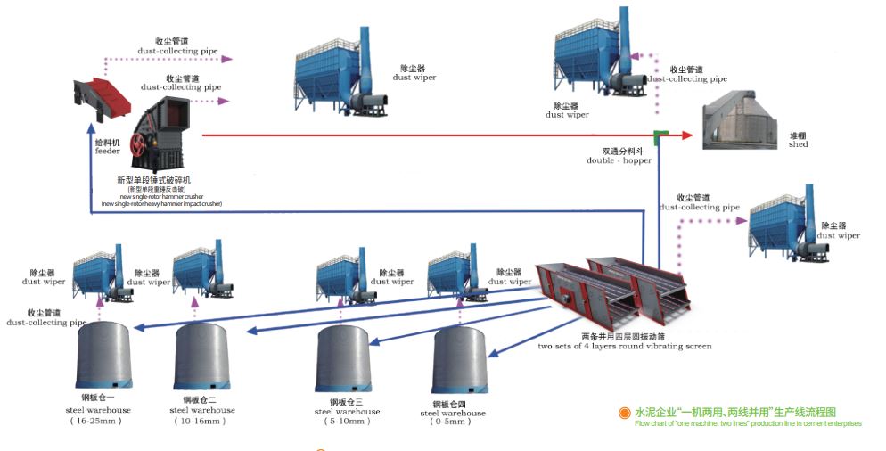 鑫金山獨(dú)創(chuàng)水泥企業(yè)“一機(jī)兩用、兩線并用”工藝